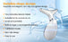Anti Wrinkle Facial Massager : Neck Face Beauty Device Skin Tighten