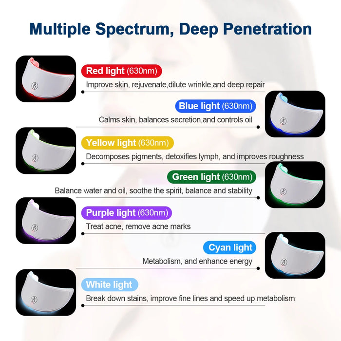 Neck LED Mask 7 Colors Photon Anti-Wrinkle