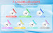 Anti Wrinkle Facial Massager : Neck Face Beauty Device Skin Tighten